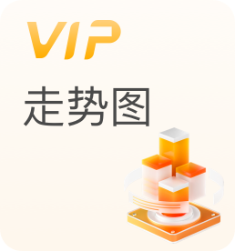 走勢圖